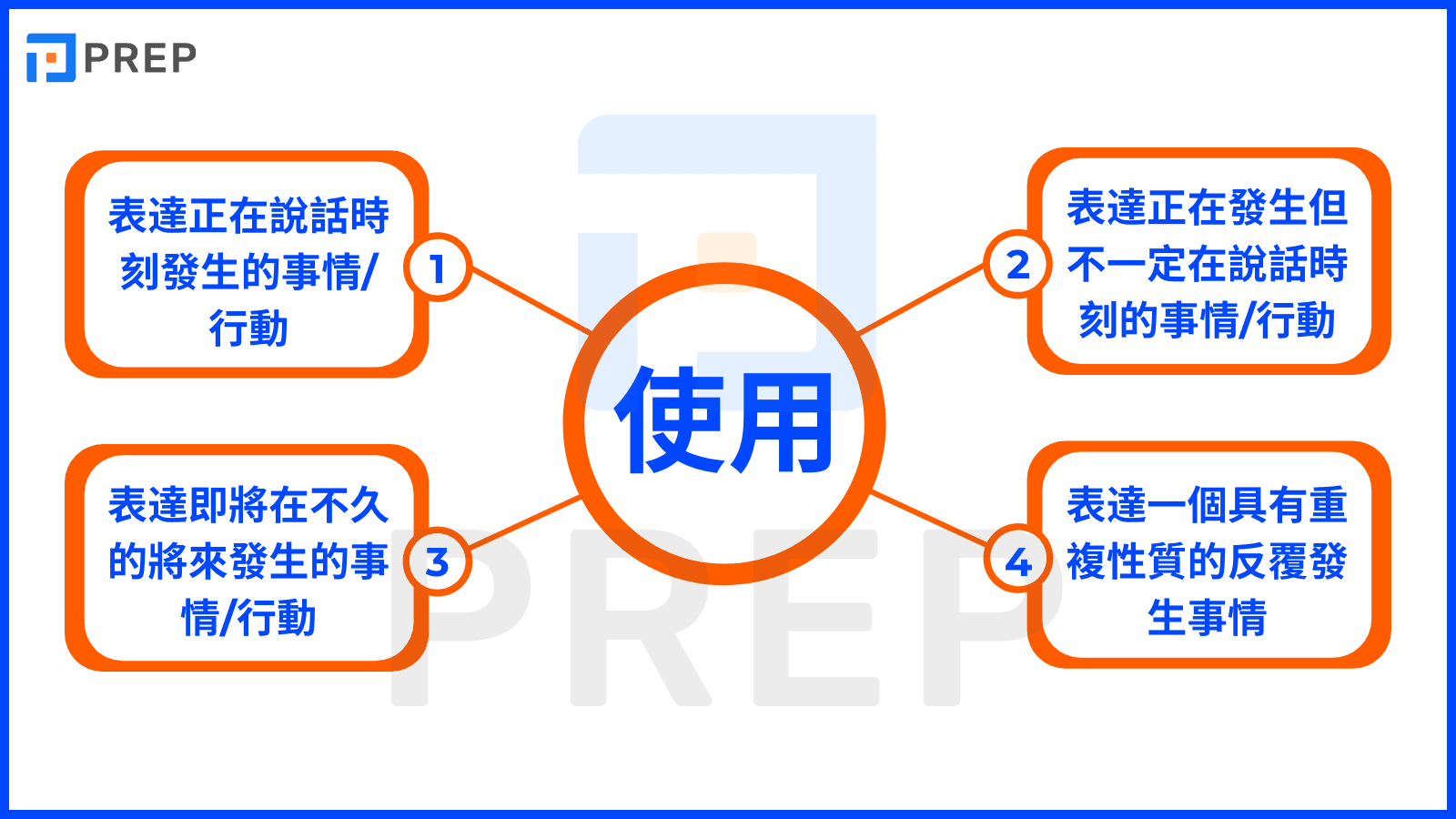 usage-of-english-present-continuous-tense.png