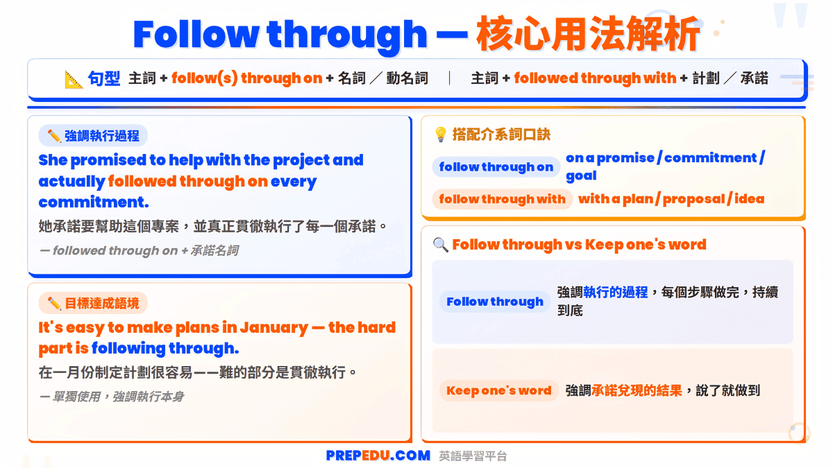 usage-of-follow-through-in-english.png