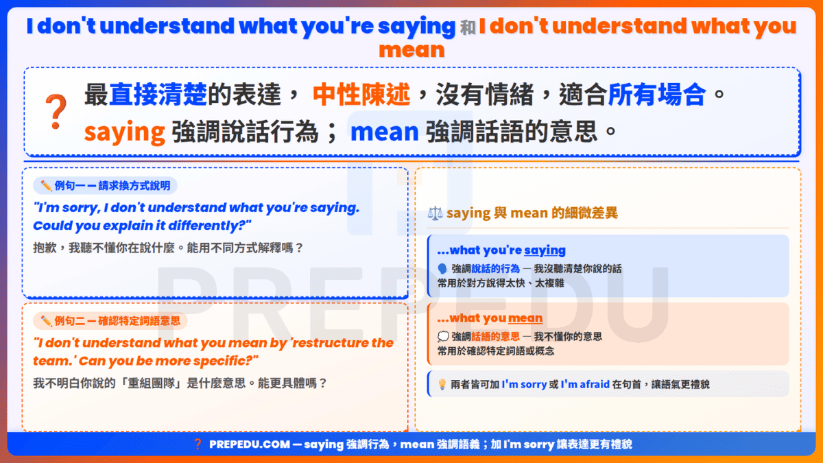 usage-of-i-dont-understand-what-youre-saying-vs-i-dont-understand-what-you-mean-in-english.png