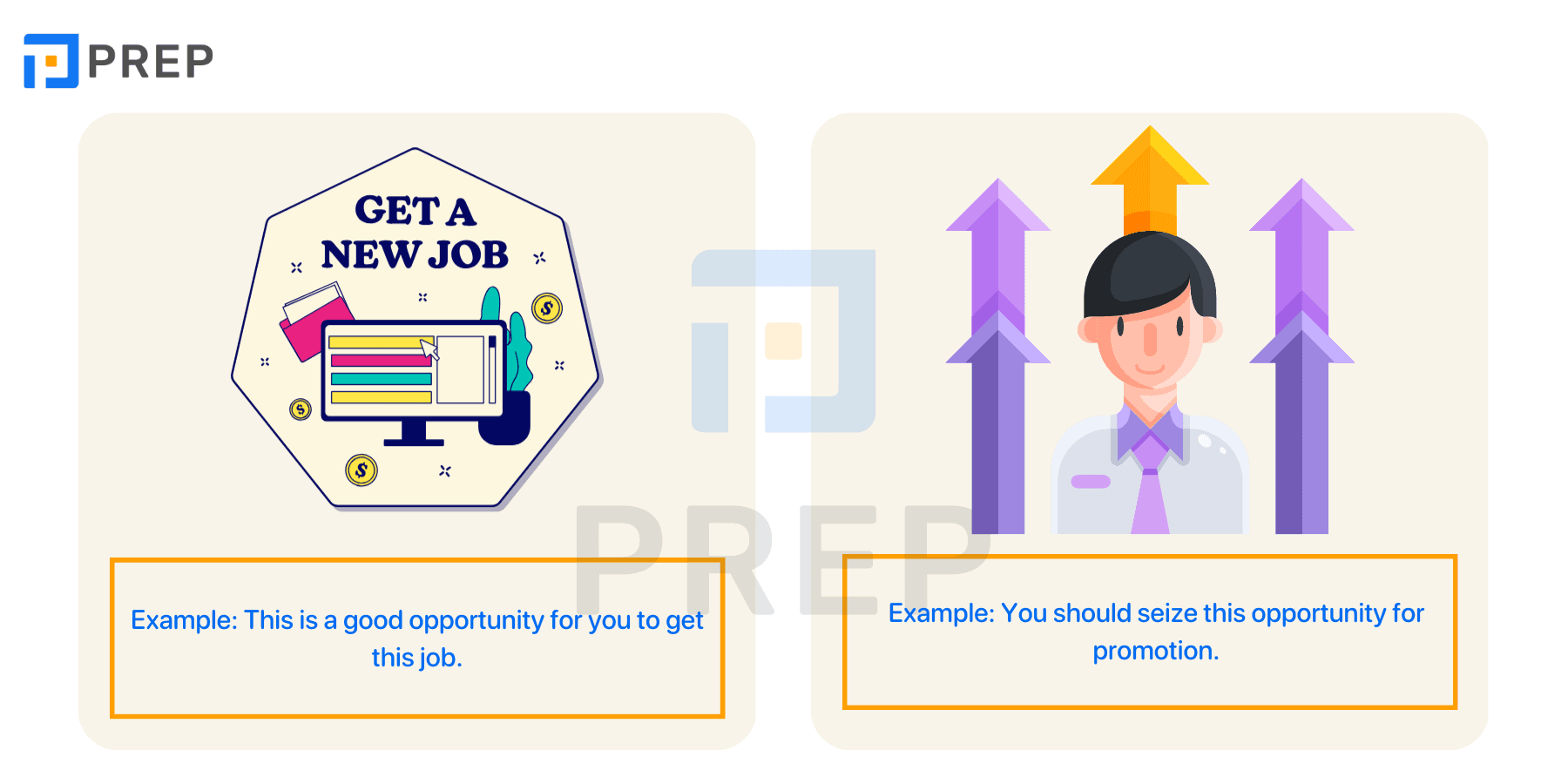 The detailed usage of opportunity – Differentiate Chance and Opportunity