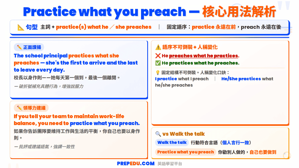 usage-of-practice-what-you-preach-in-english.png