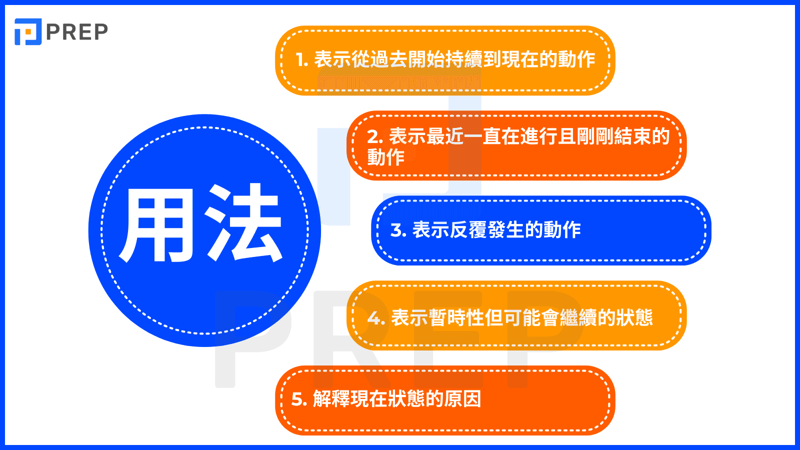 usage-of-present-perfect-continuous-tense-in-english.png