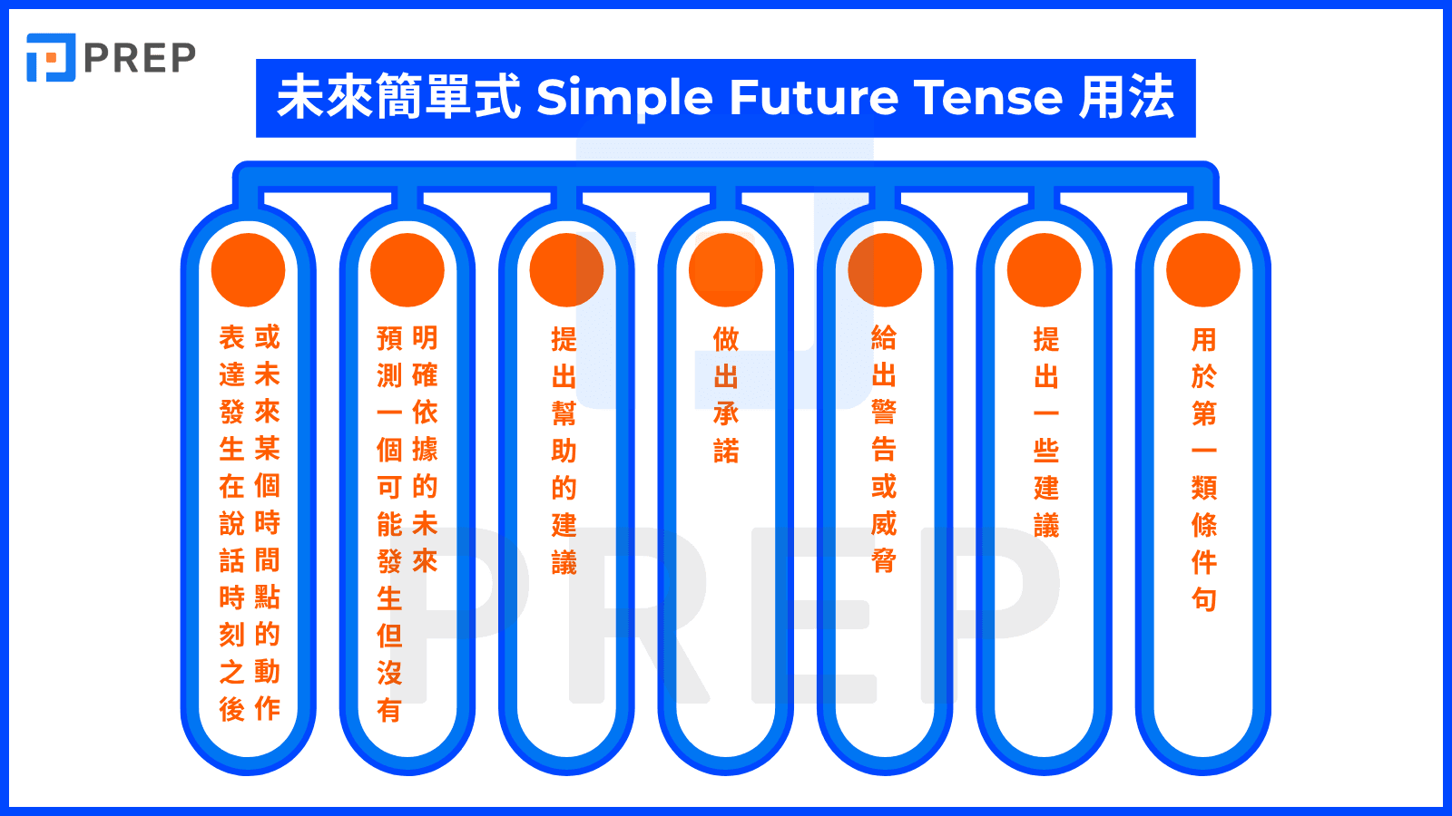 usage-of-simple-future-tense-in-english.png