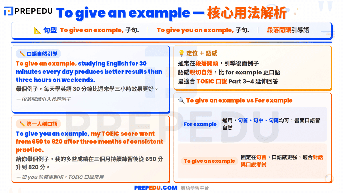 usage-of-to-give-an-example-in-english.png