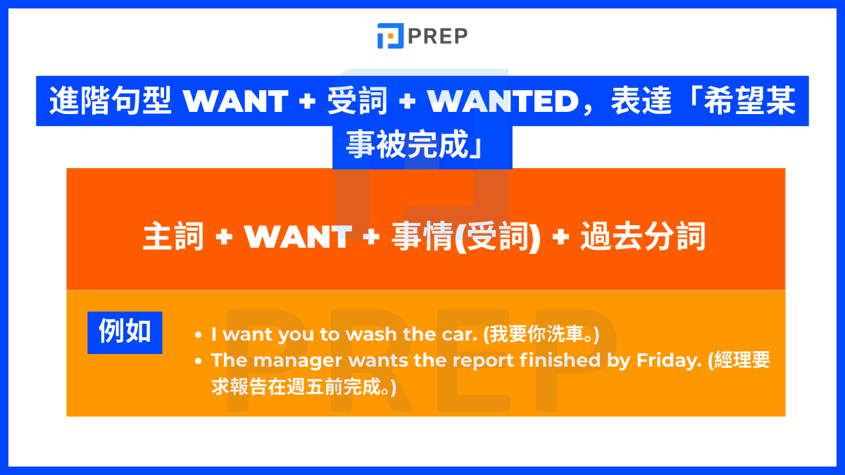 進階句型 want + 受詞 + wanted,表達「希望某事被完成」