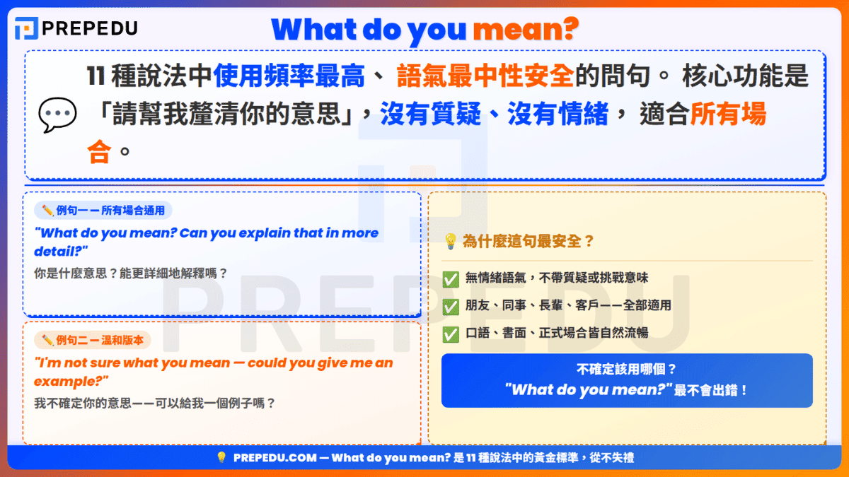 usage-of-what-do-you-mean-in-english.png