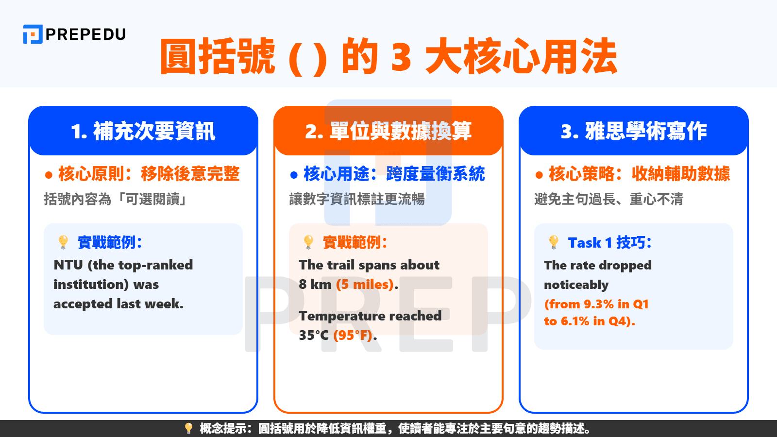 圓括號 ( ) 的英文括號用法詳解
