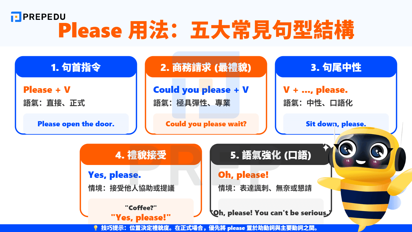 Please 用法——五大常見句型結構與位置差異