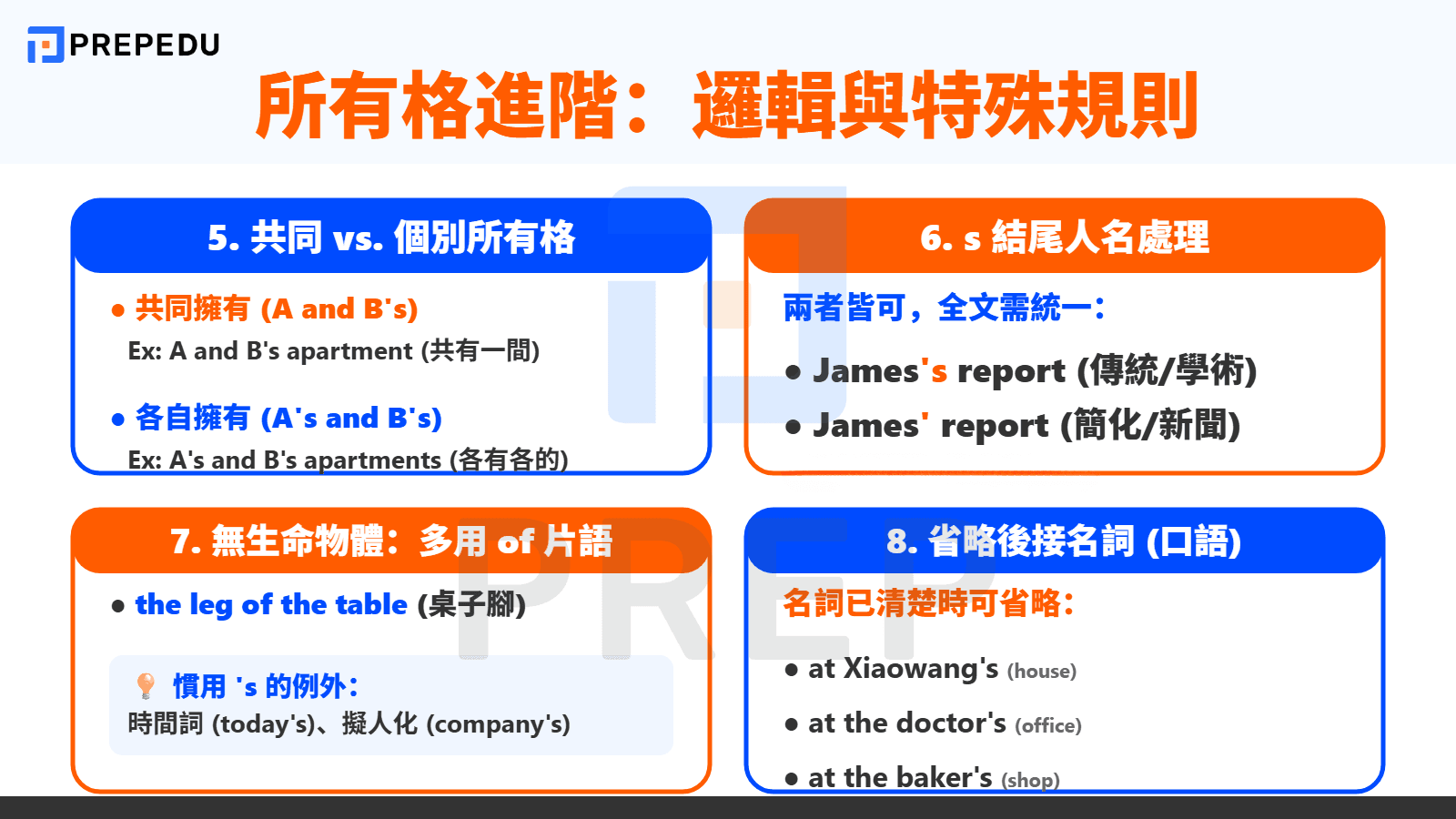 's 和 s' 和 s 有什麼區別