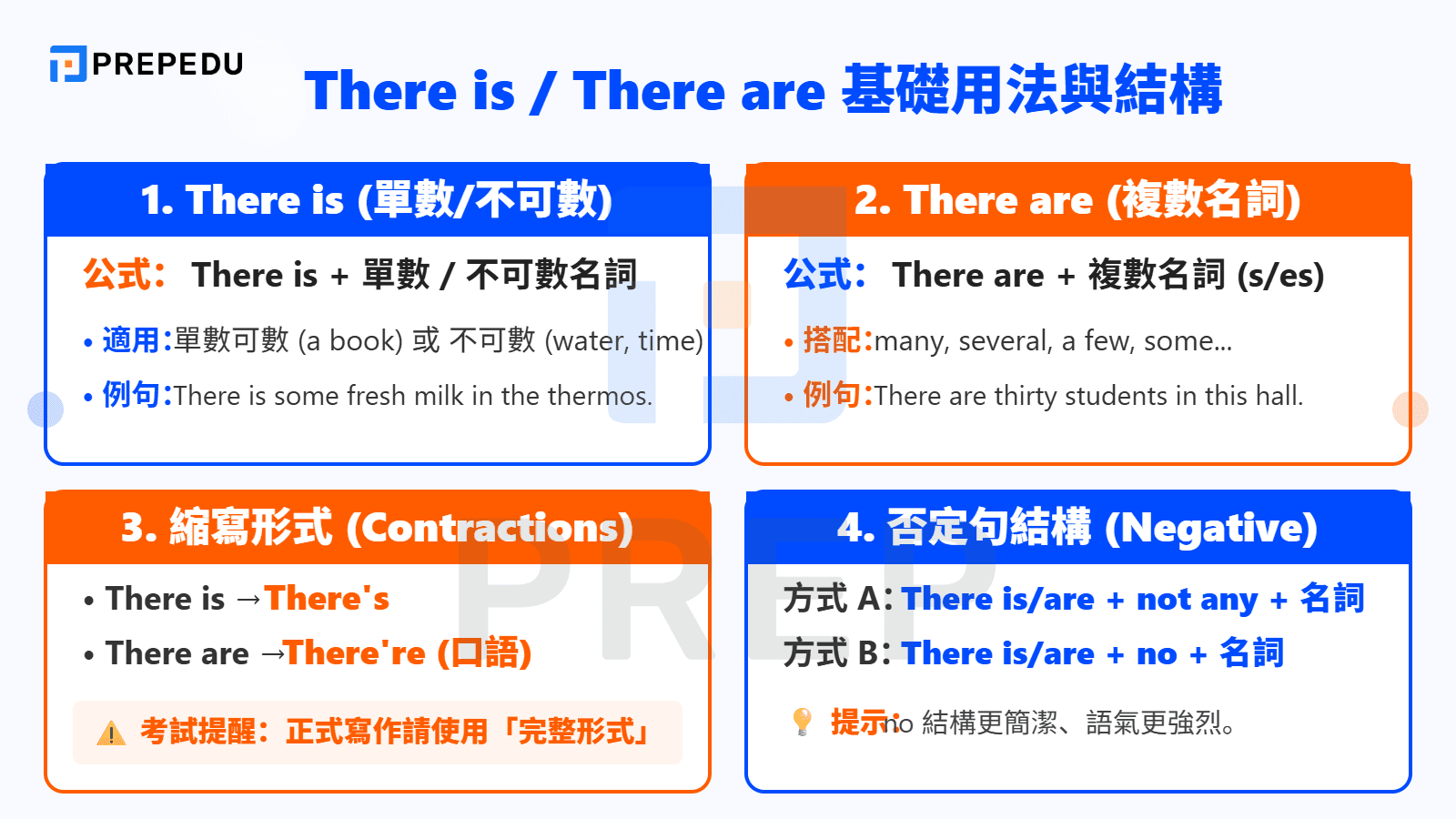 基礎 There is There are 用法與句型結構