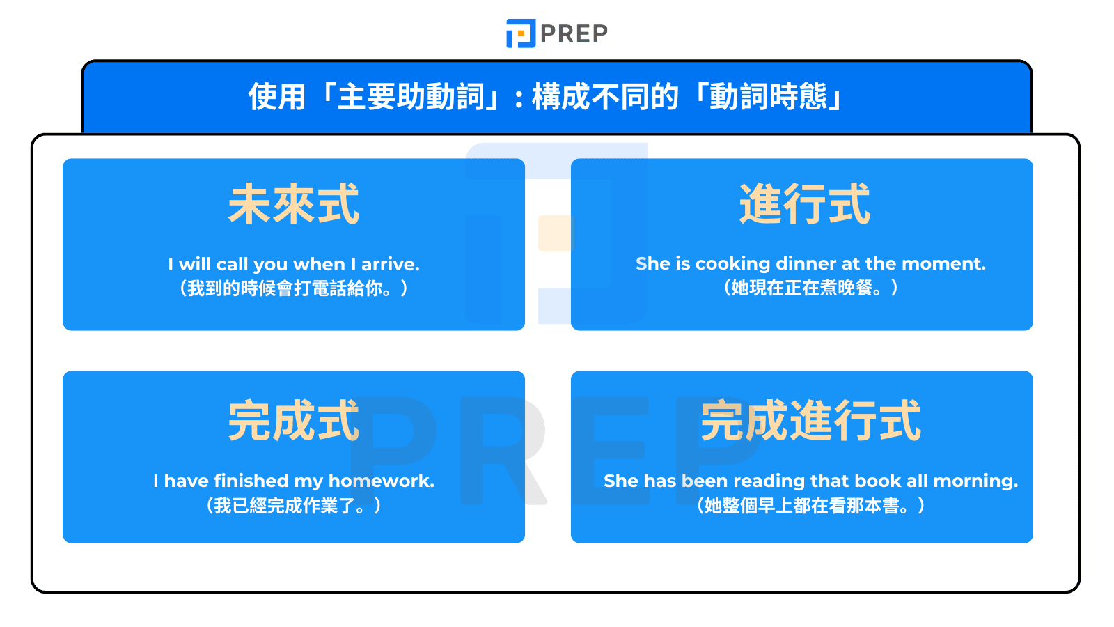 use-auxiliary-verbs.png
