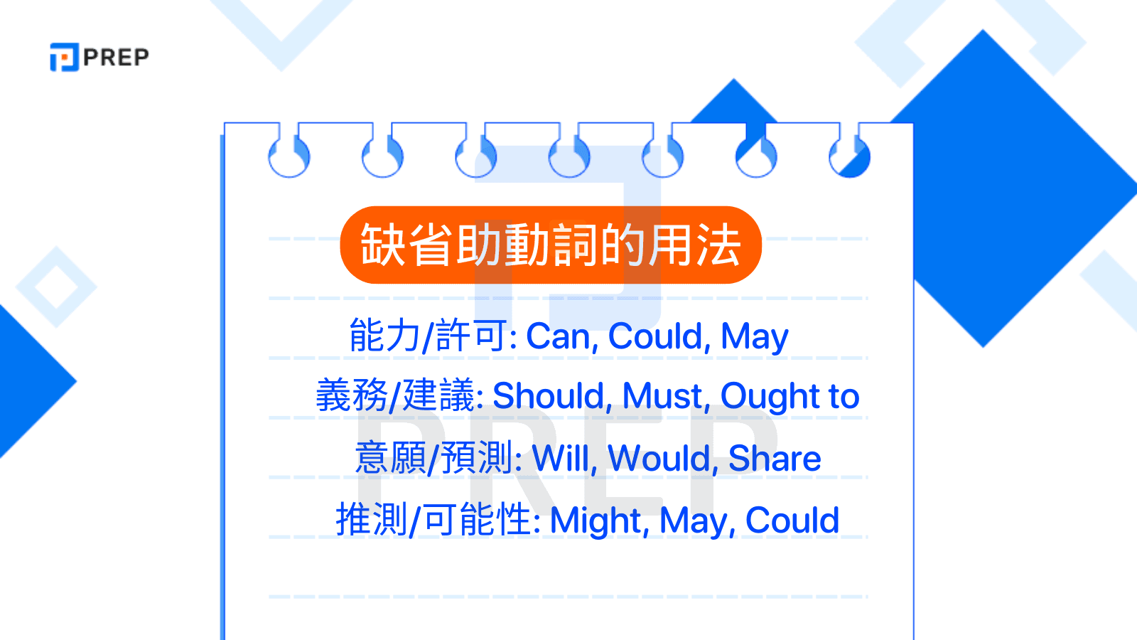 use-modal-verbs.png
