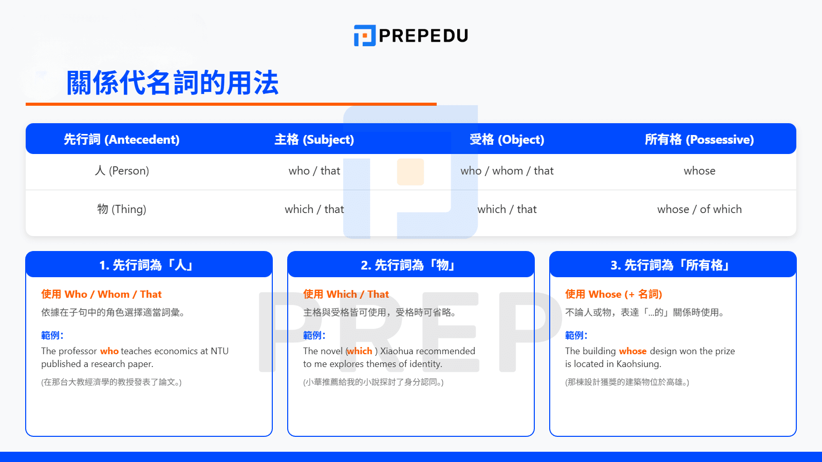 關係代名詞的用法