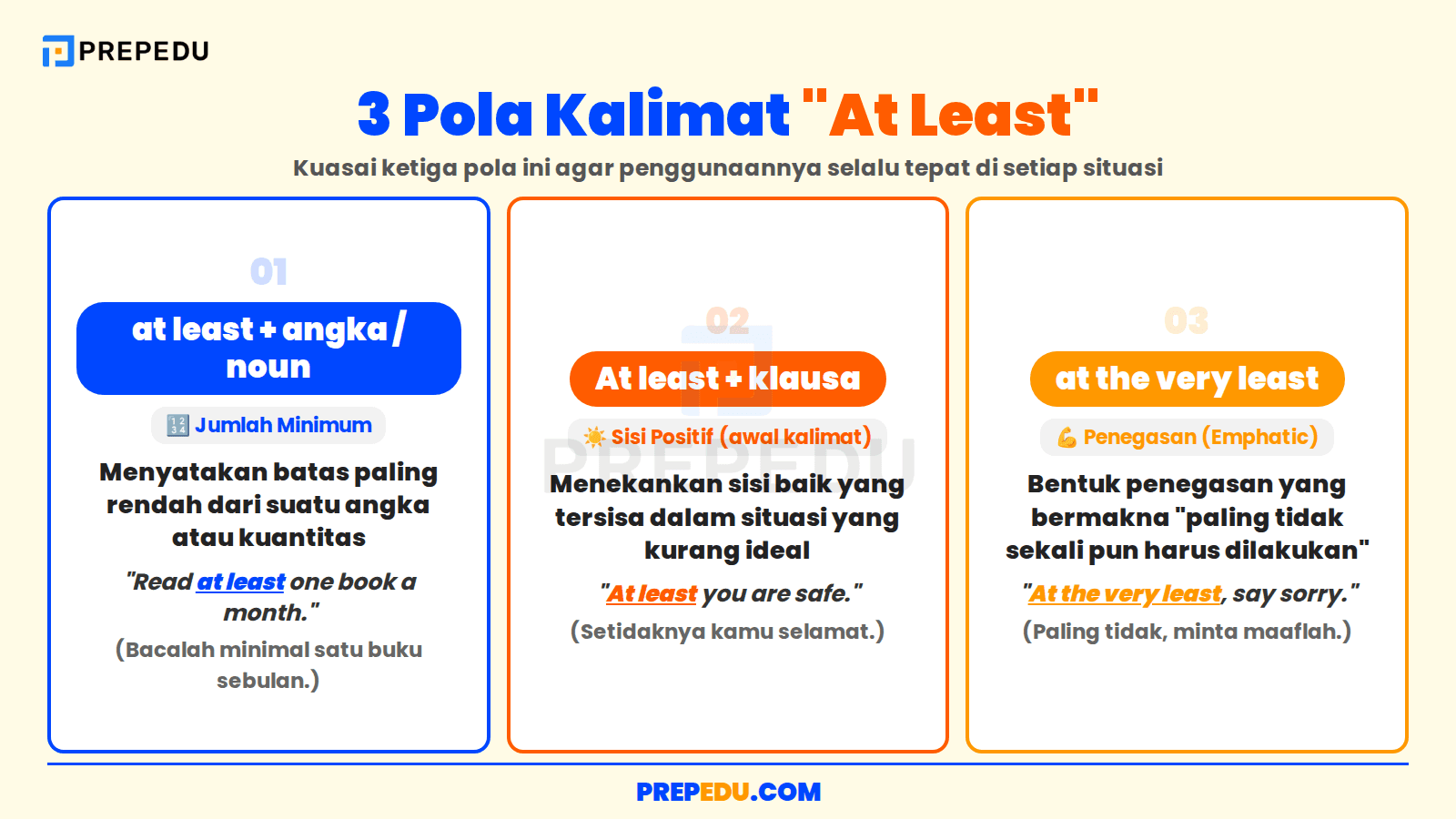 Pola Penggunaan At Least dalam Kalimat Bahasa Inggris