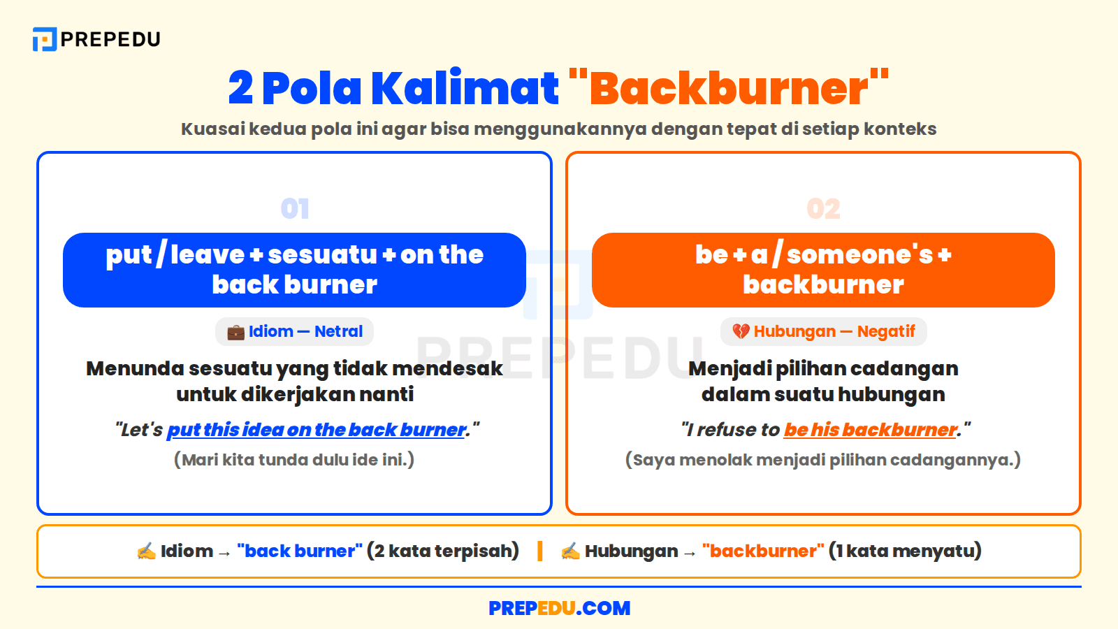 Pola Penggunaan Backburner dalam Kalimat Bahasa Inggris