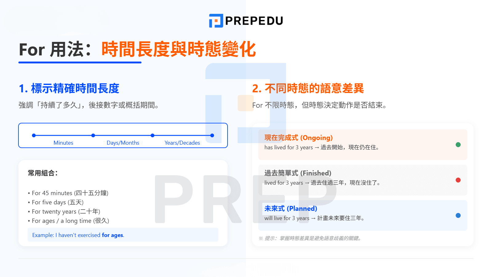 For 用法細節與常用句型