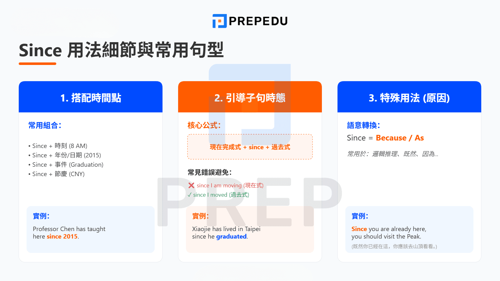 Since 用法細節與常用句型