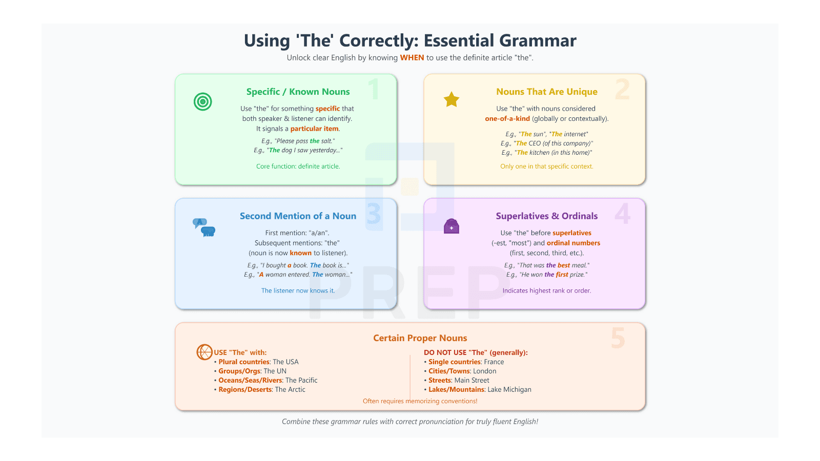 using-the-correctly-essential-grammar-rules.png