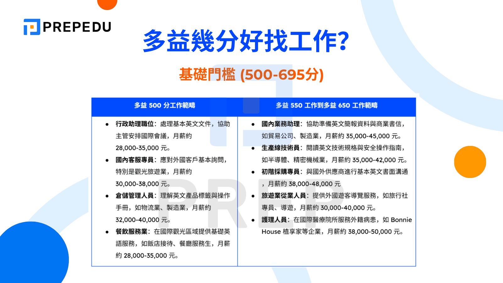多益幾分好找工作？基礎門檻 (500-695分)