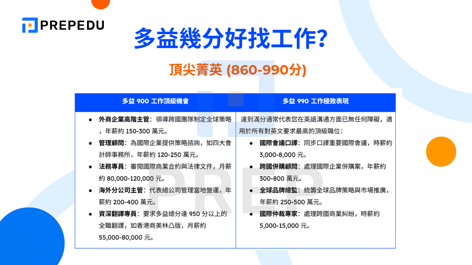多益幾分好找工作？頂尖菁英 (860-990分)