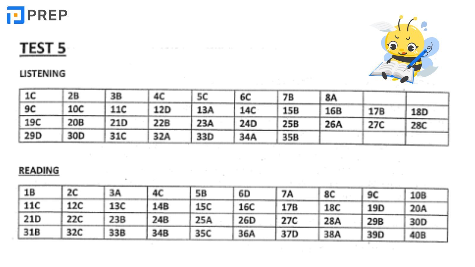 uu-nhuoc-diem-cua-7-vstep-tests