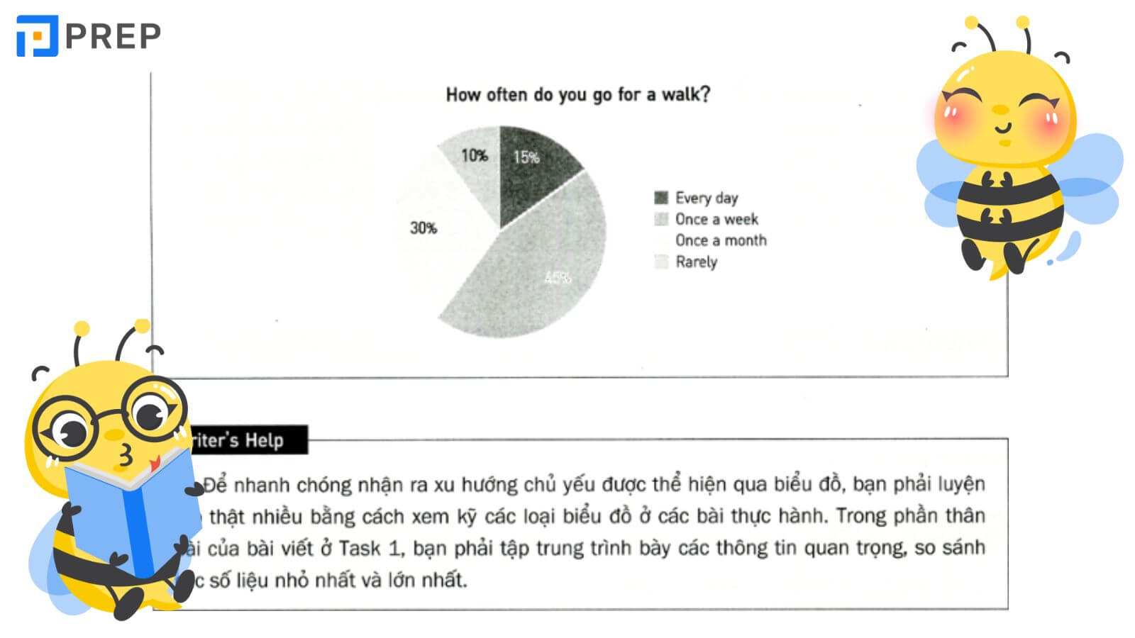 Ưu - nhược điểm của IELTS Writing for Success