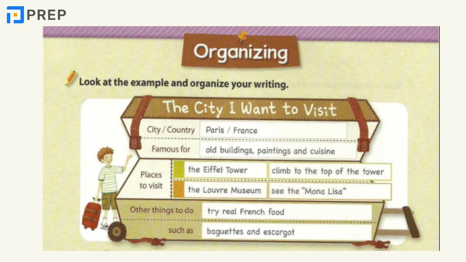 Ưu - nhược điểm của Write Right