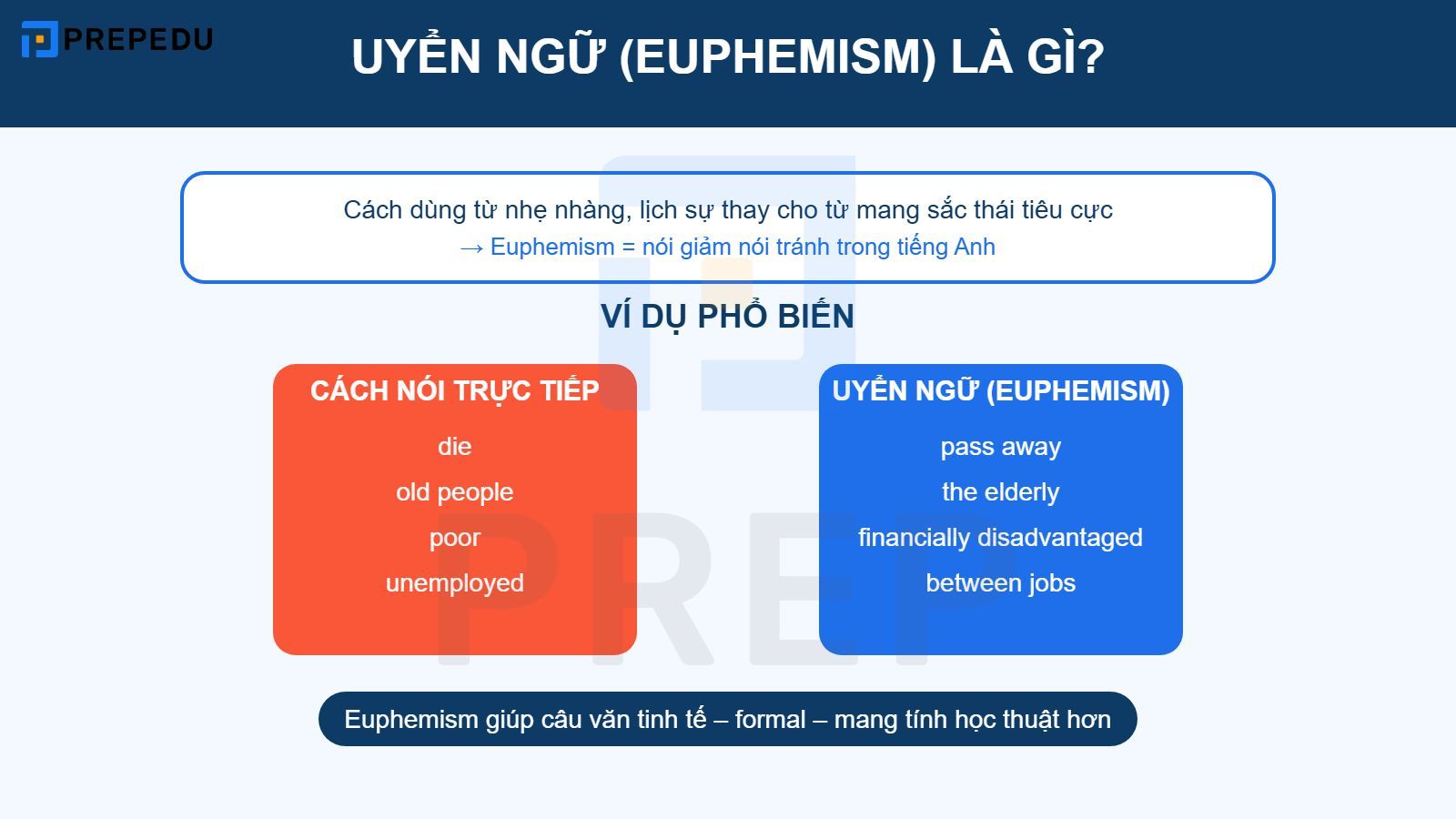 Uyển ngữ euphemism là gì?