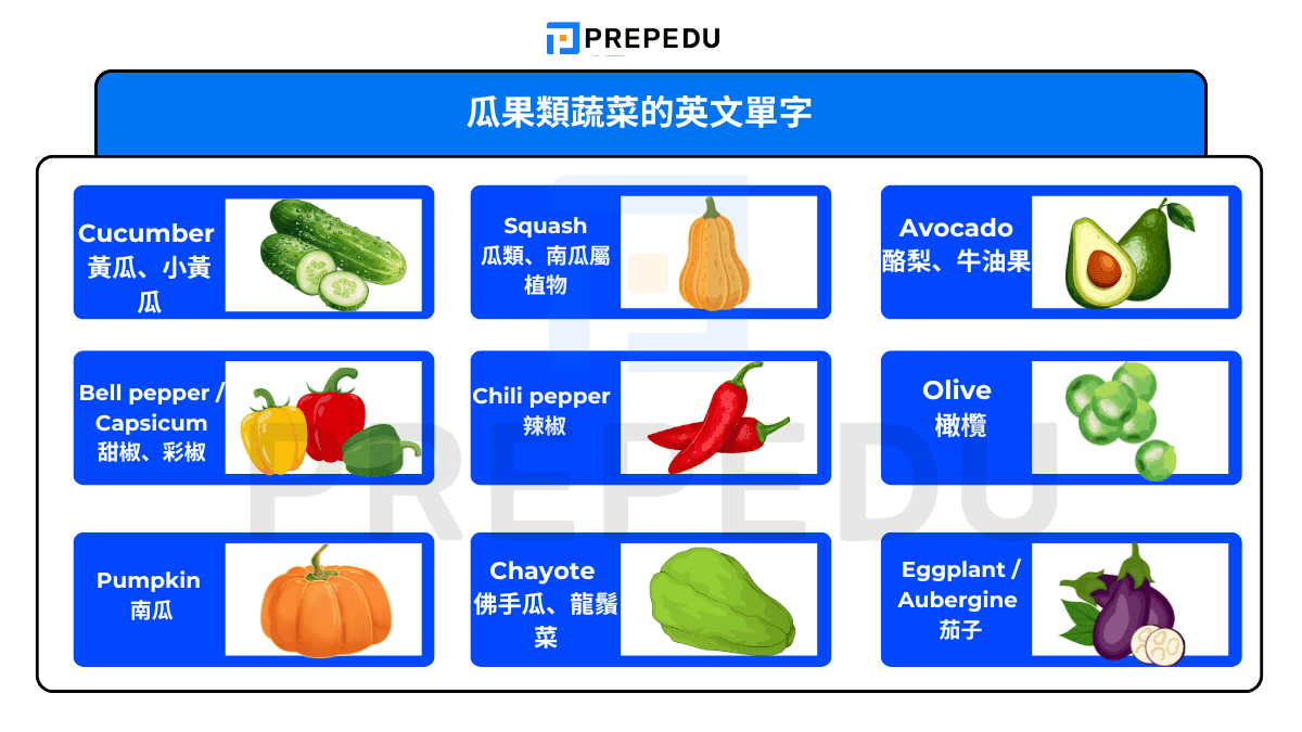 瓜果類蔬菜的英文單字