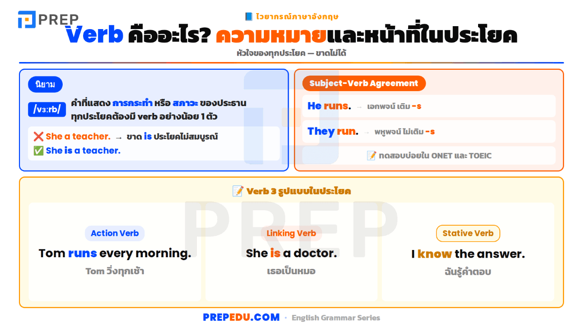 verb-meaning-th_1.png