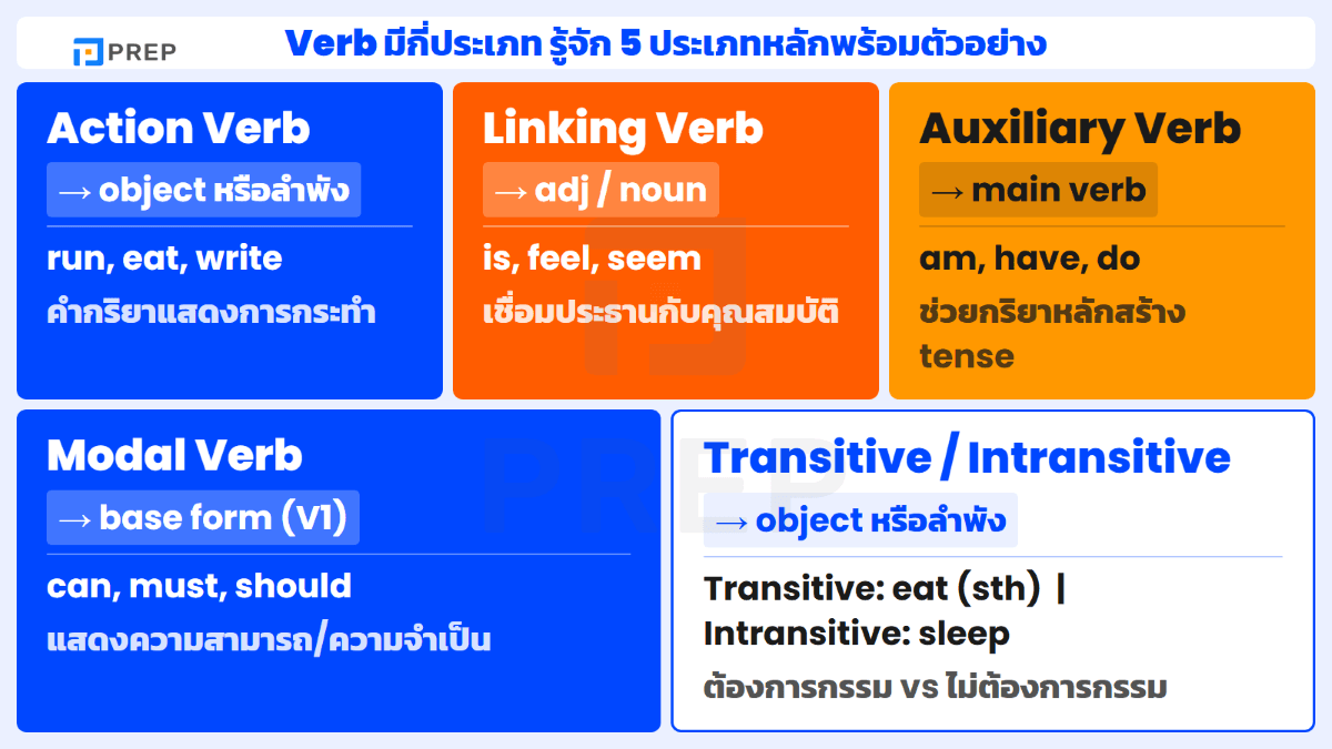 verb-meaning-th_2.png