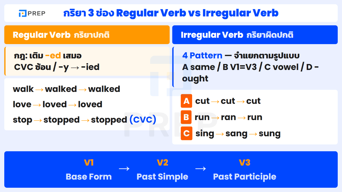 verb-meaning-th_3.png