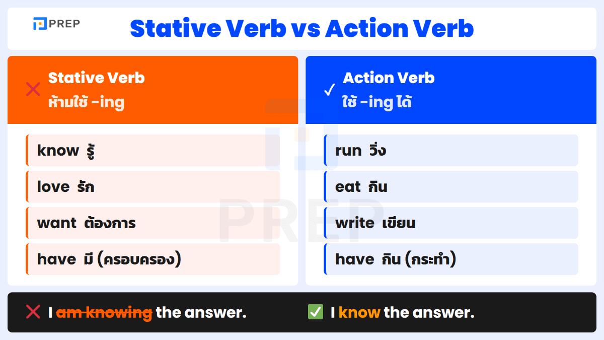 verb-meaning-th_4.png