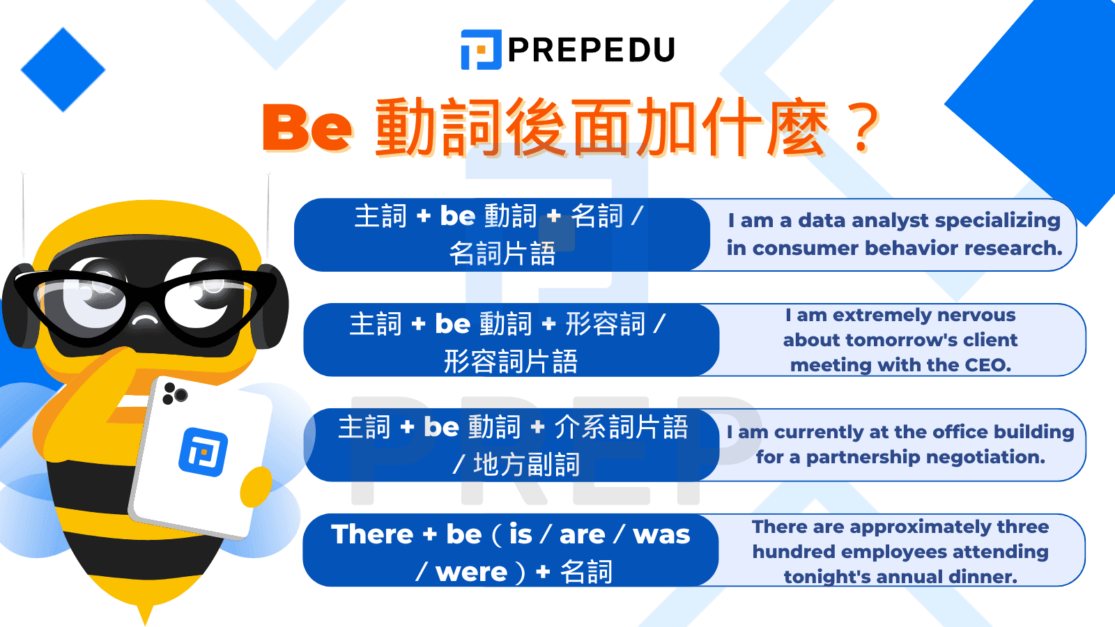  Be 動詞後面加什麼？