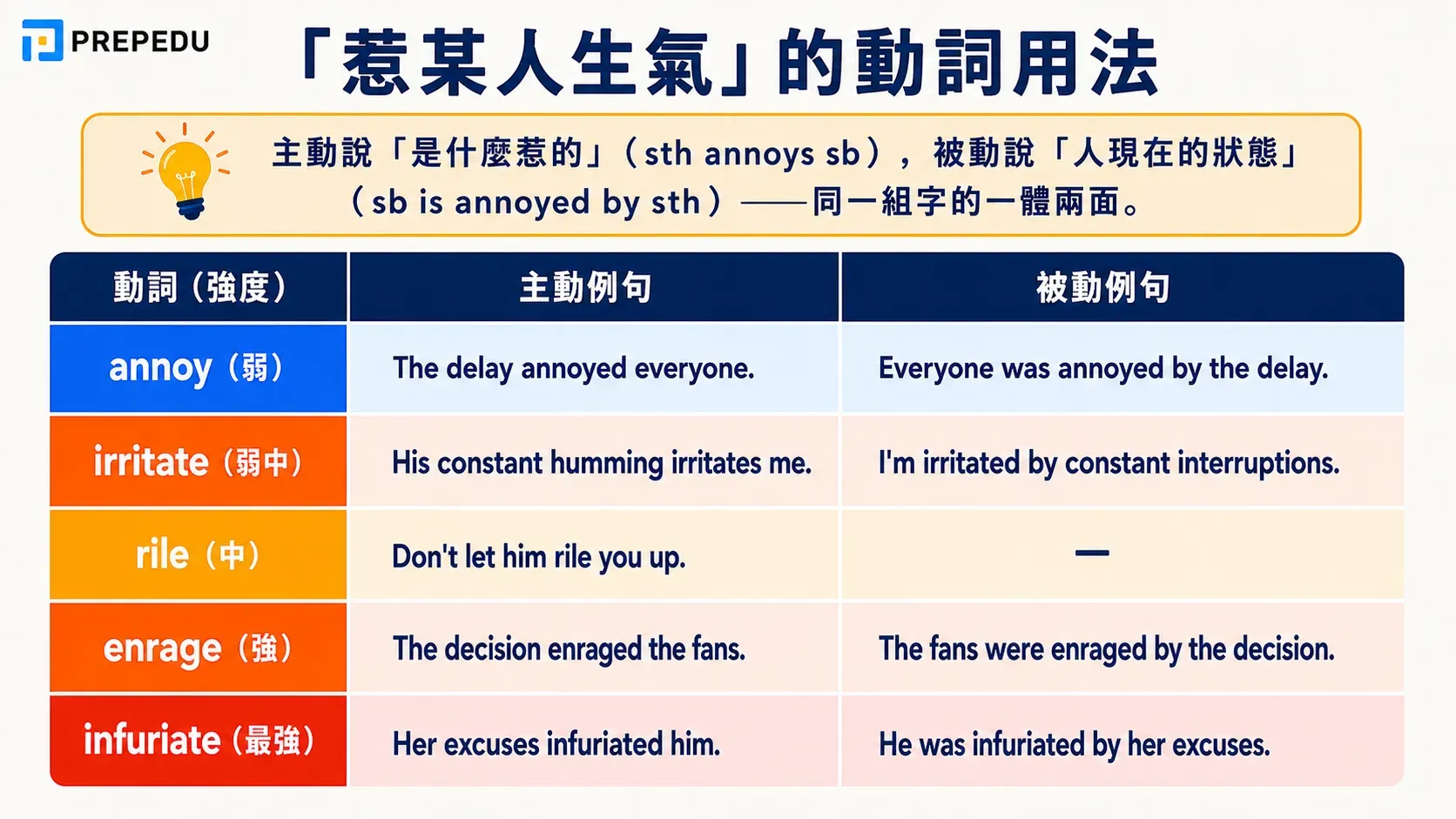 verbs-for-making-someone-angry.webp