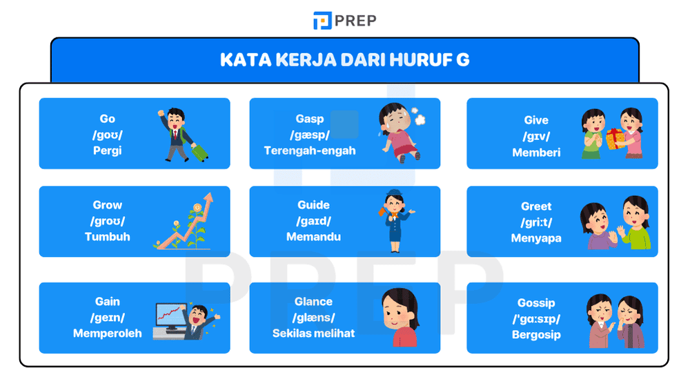 Kata kerja bahasa Inggris dari huruf g