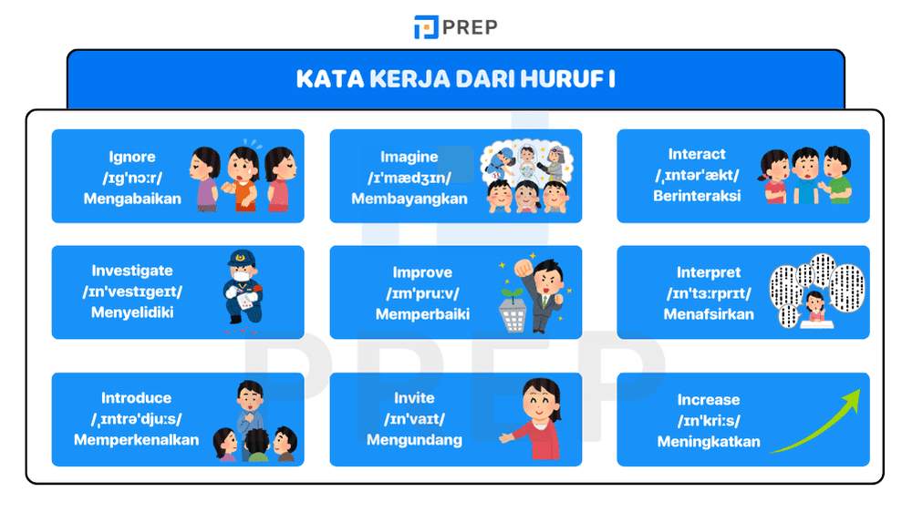 Kata kerja bahasa Inggris dari huruf i