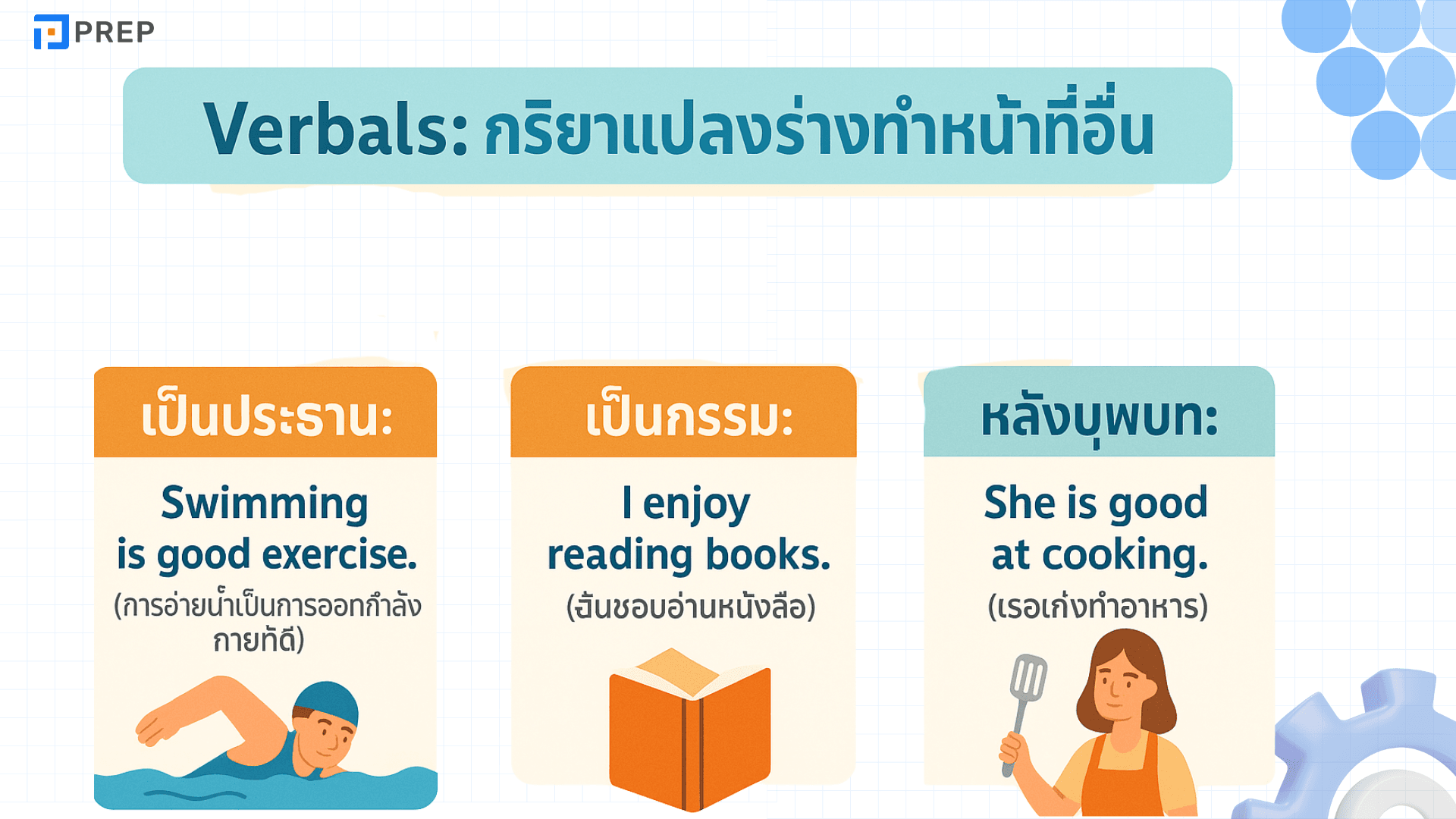 คำกริยาในภาษาอังกฤษ สำคัญยังไง? เรียนรู้การใช้และตัวอย่างที่เข้าใจง่าย