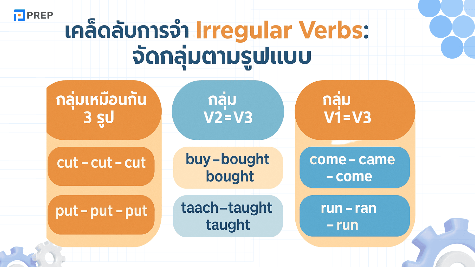 คำกริยาในภาษาอังกฤษ สำคัญยังไง? เรียนรู้การใช้และตัวอย่างที่เข้าใจง่าย