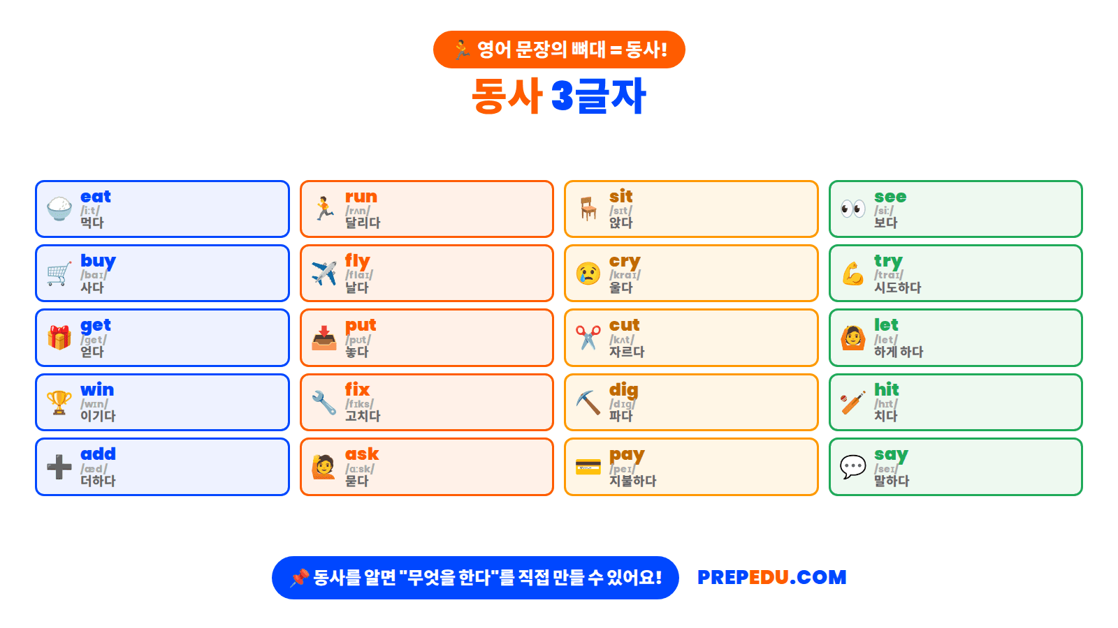 verbs-three-letter.png