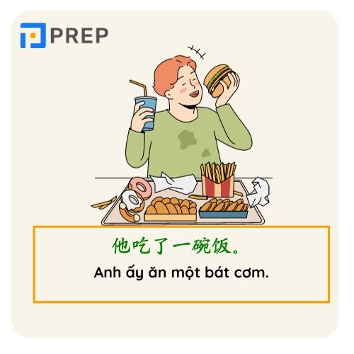 Ví dụ về cấu trúc ghép câu trong tiếng Trung