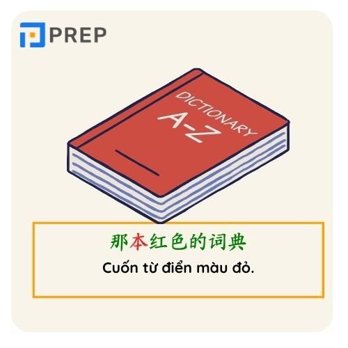 Ví dụ về thực từ