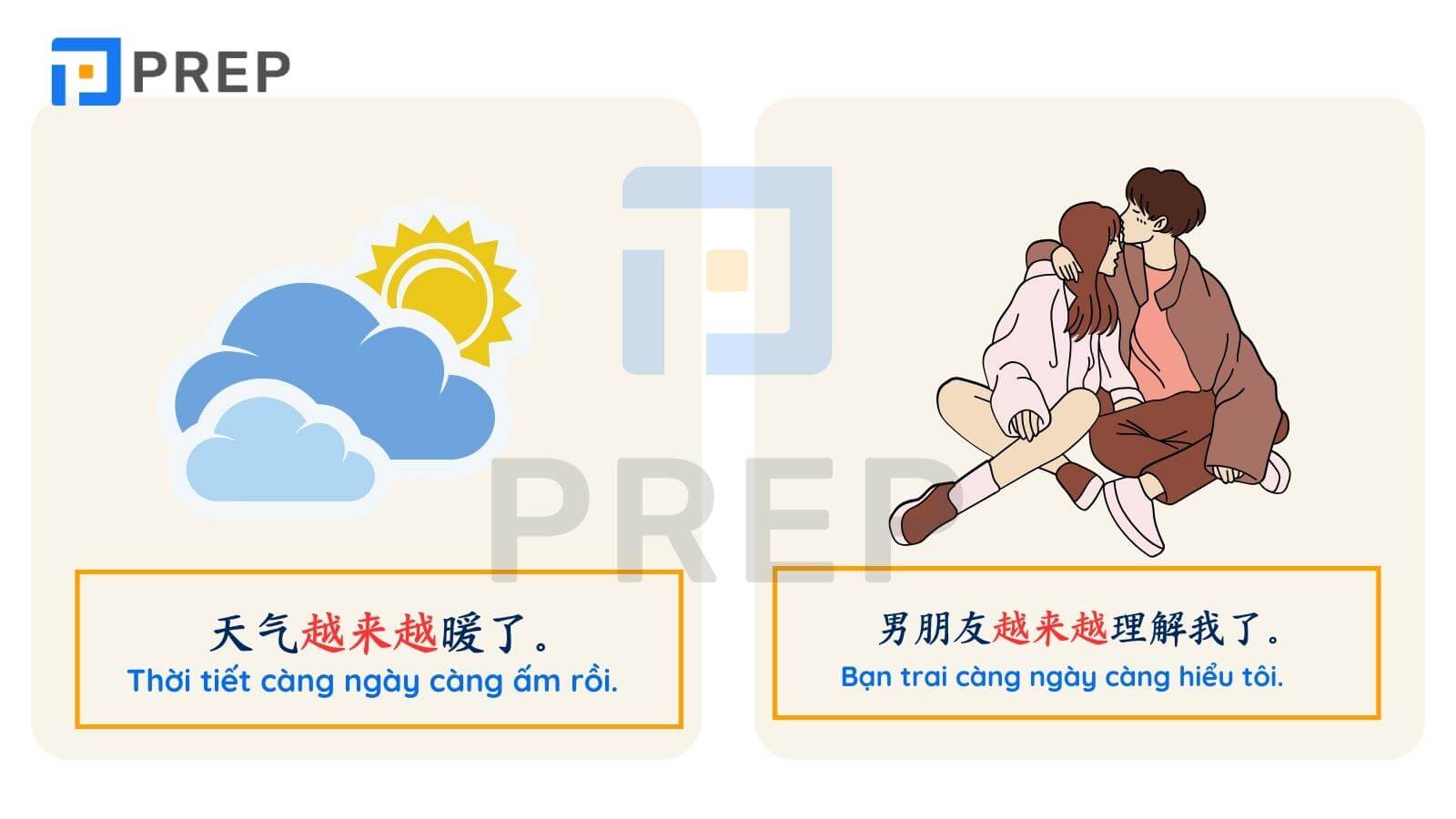 ví dụ cấu trúc càng càng trong tiếng Trung