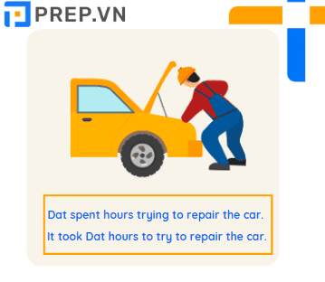 Ví dụ cấu trúc Spend, It take
