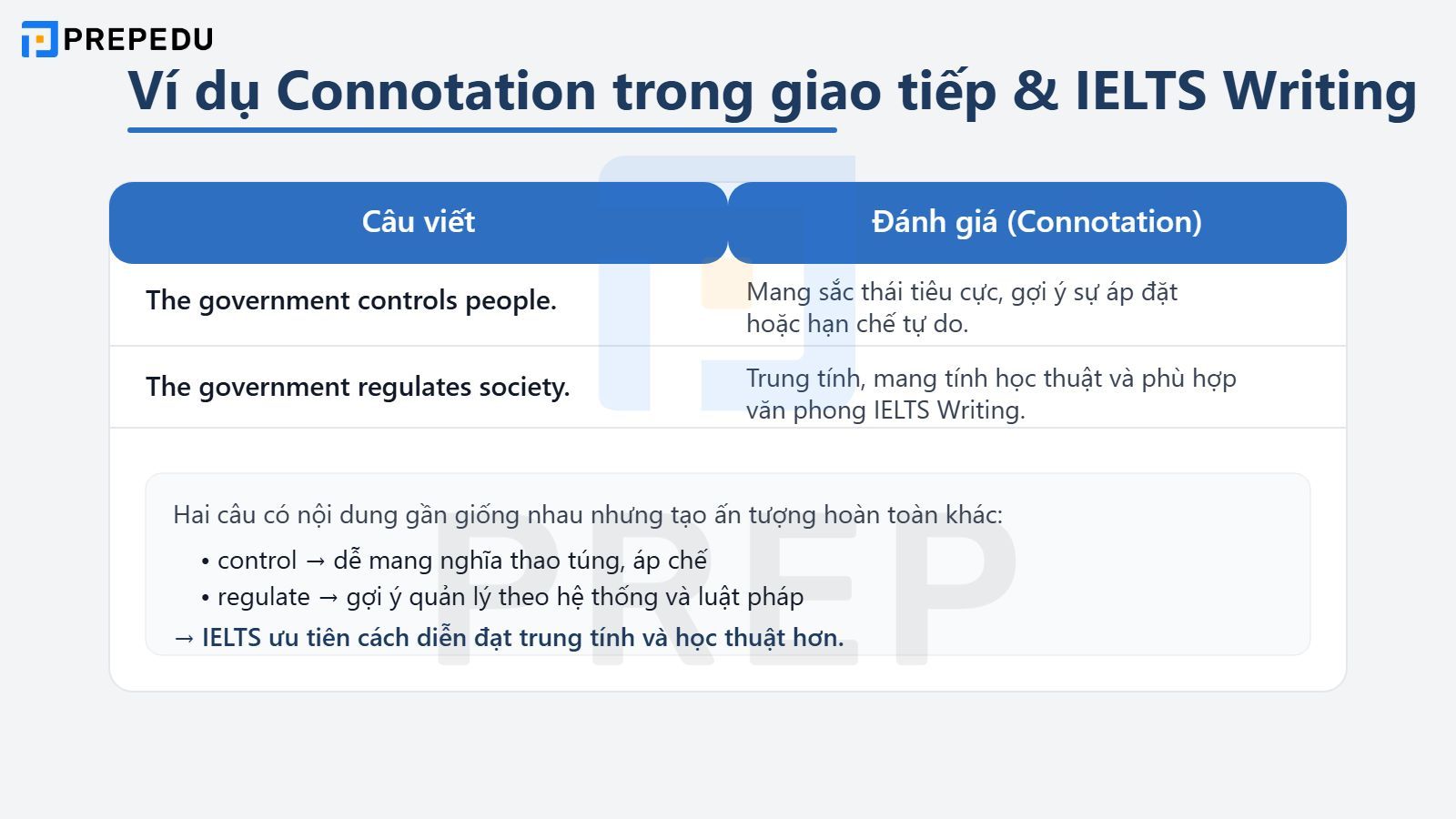 Ví dụ Connotation trong IELTS Writing