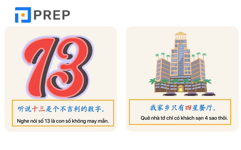 Ví dụ về số từ trong tiếng Trung