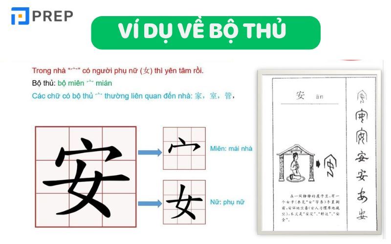 Ví dụ về bộ Miên trong 214 bộ thủ