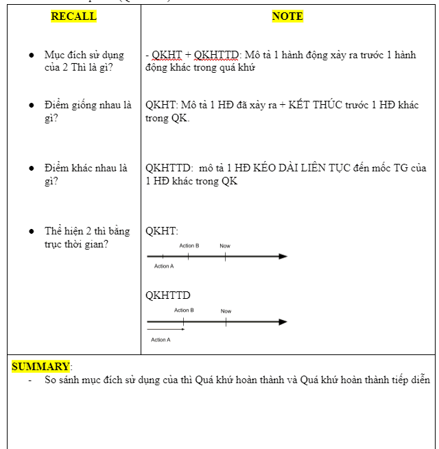 Ví dụ về cách sử dụng Cornell Notes - cách take note ngữ pháp tiếng Anh hiệu quả