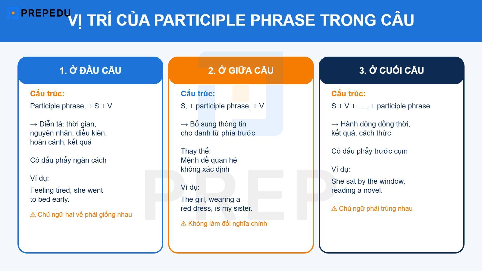 Vị trí của participle phrase trong câu
