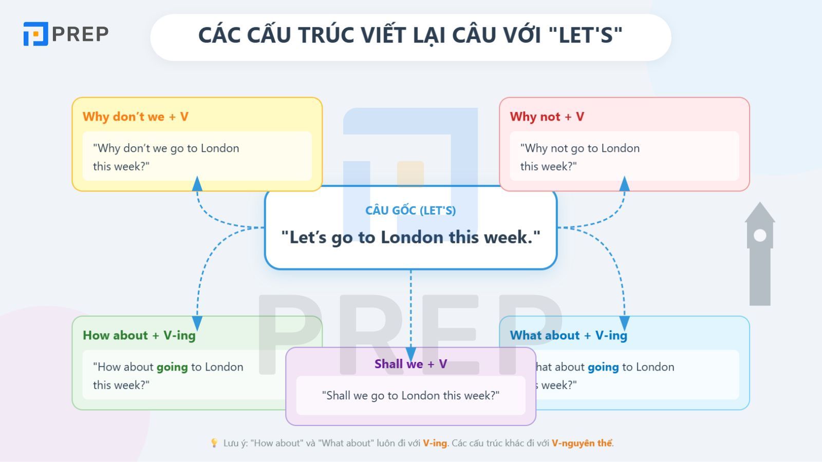 viet-lai-cau-voi-lets.jpg